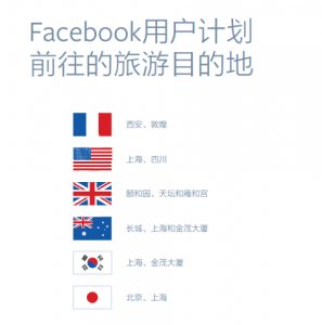 VKontakte 向全世界展现中国的美