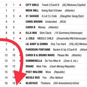 大卫多 阿德莱克Davido Adeleke的VKontakte主页(@davidoofficial)
